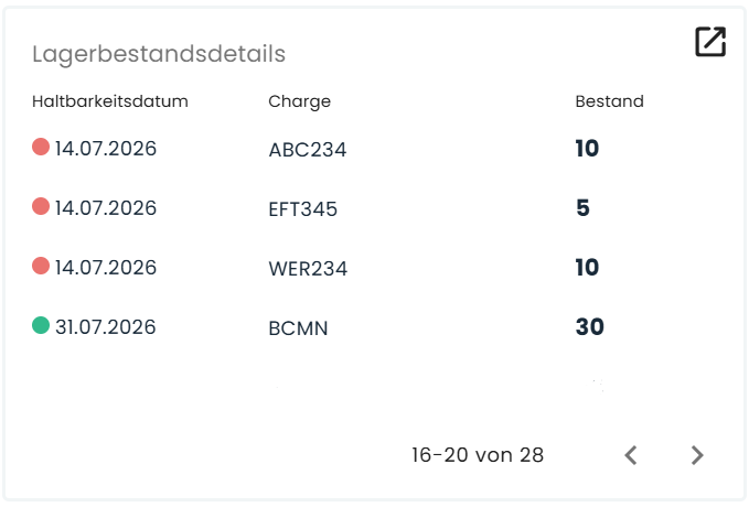 Chargen- und MHD-Verwaltung